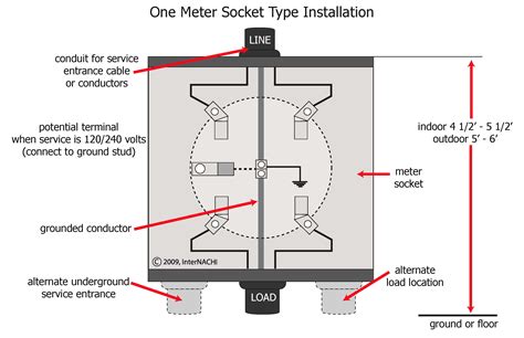 electrical meter socket diagram